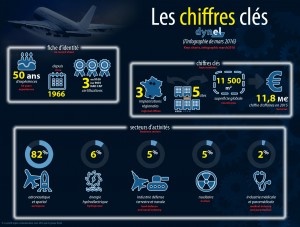 infographie groupe dynel